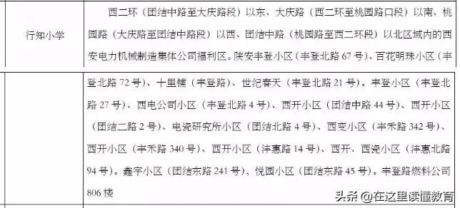 西安市最牛学校,西安市十大名校小学排名榜