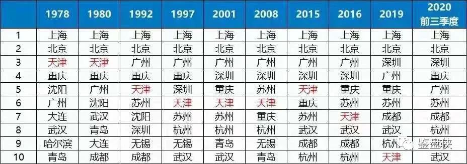 南宁一座不努力就吃土的城市,南宁一个被忽略的宜居城市