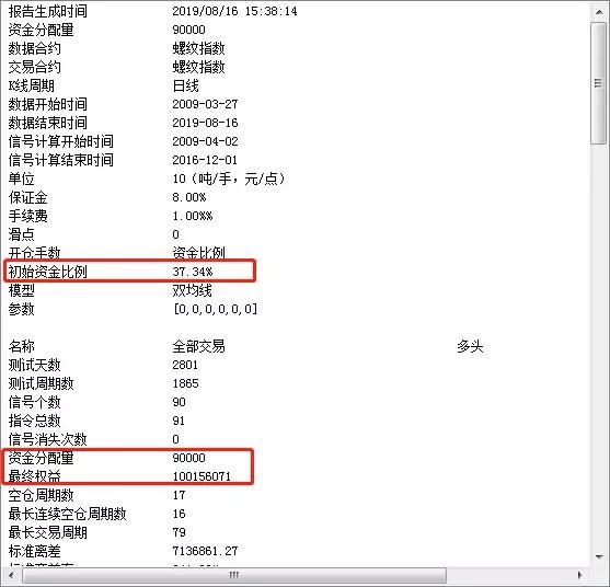 双均线杀遍期货市场心法,对不起双均线真的可以杀遍市场