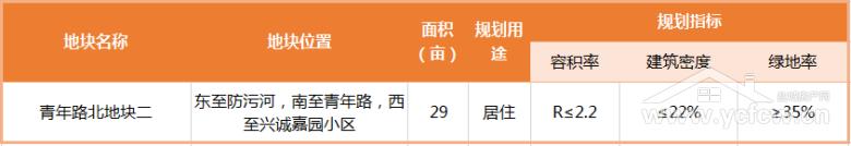 盐城土拍2023什么时候开始,盐城最新土拍消息