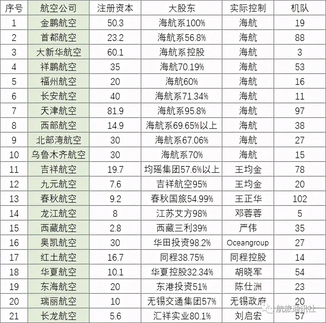 奥凯航空副总,奥凯航空党委书记