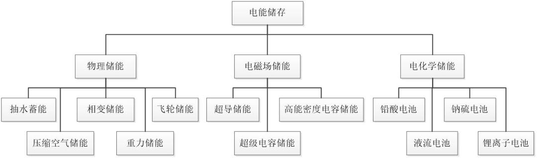 同比暴增320%！他要挑战马斯克