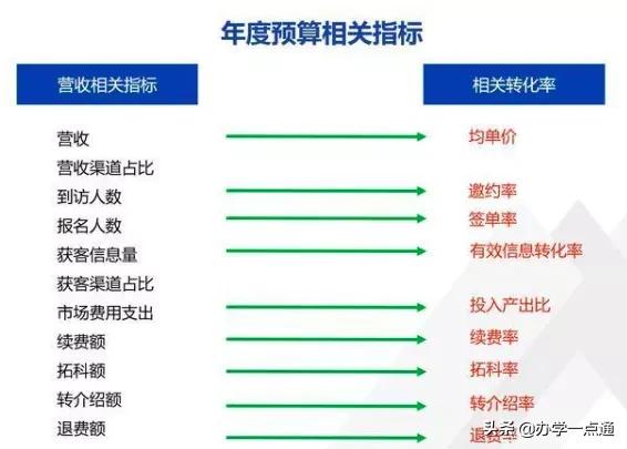 教培机构如何算利润率,教培机构一对一利润怎么算