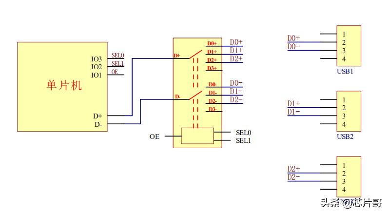 usb接口芯片扩展,usb接口能用什么芯片