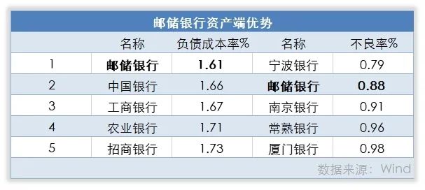 邮储银行是中国邮政储蓄银行吗,中国邮储银行怎么样