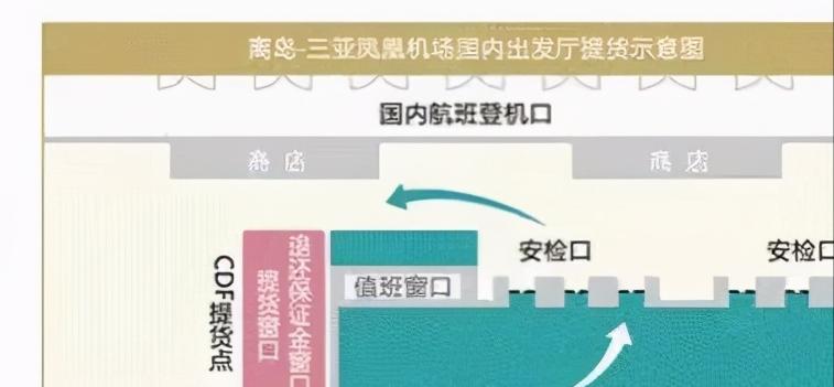 海南免税商品离岛流程,没去过海南免税线上购买流程