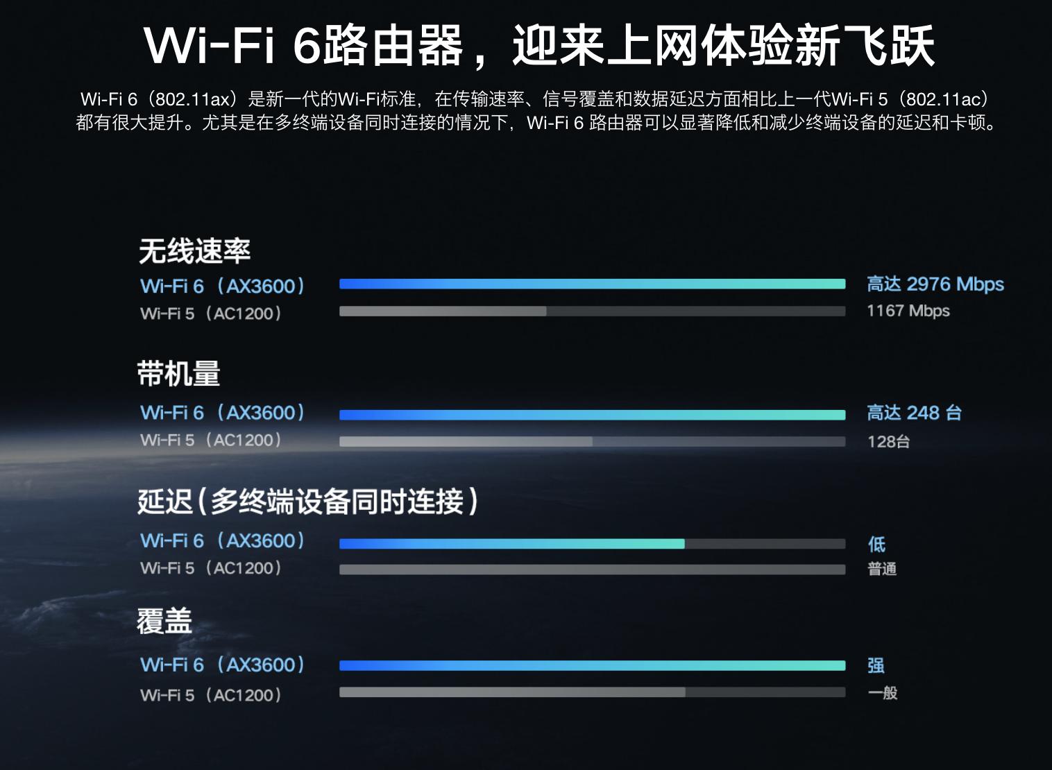 小米最新wifi6路由器测评,小米国内首款搭载5gwifi的路由器