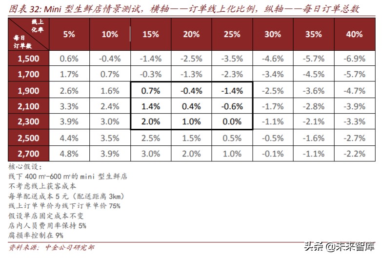 生鲜电商行业简析优势与痛点,生鲜电商机遇分析