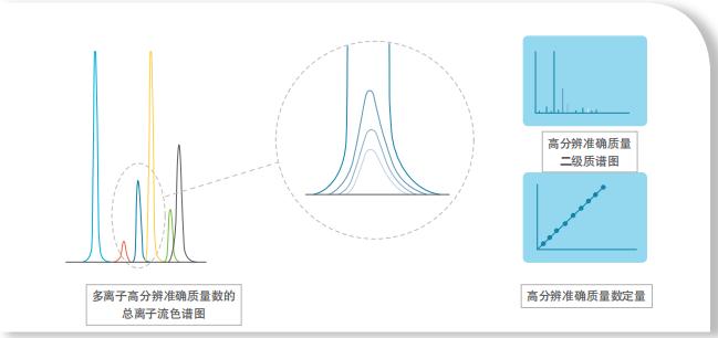 ab6500串联质谱仪使用,ab6500质谱仪介绍