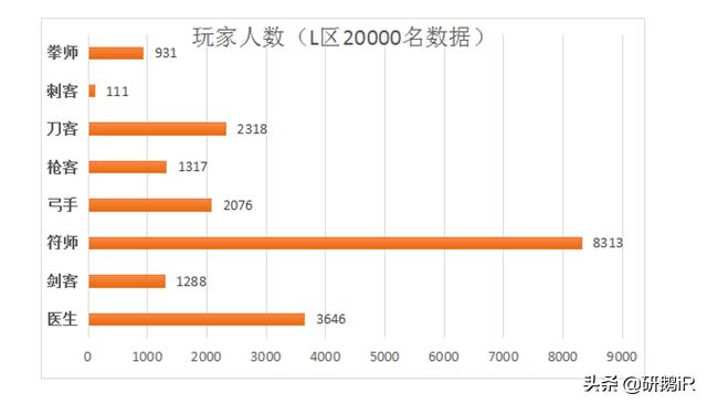热血江湖刺客现状,热血江湖现状怎么样