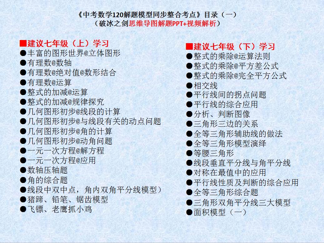 最新作品破冰之剑，供初一、初二年级同步培优拔高使用
