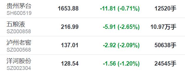 双节白酒最新消息,双节白酒降价