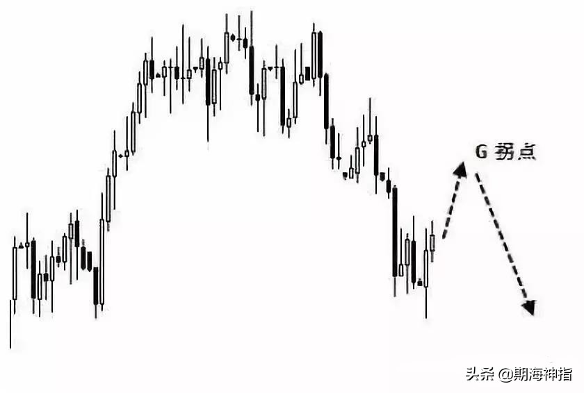 期货百分之百赚钱的操作,期货一招练到极致无往不胜