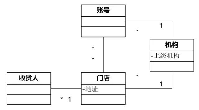 业务系统从0到1搭建时的困难点,业务系统如何快速开发