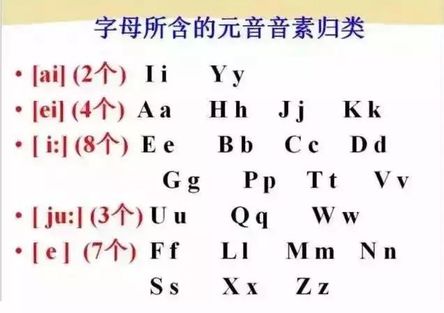 音标发音48个正确发音口型,小学英语音标发音48个口型