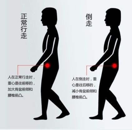 椭圆机减肥几档比较合适,椭圆机瘦身的最佳时间