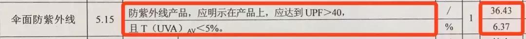 遮阳伞防晒结实耐用轻便又平价,遮阳伞什么品牌的最防晒颜值最高