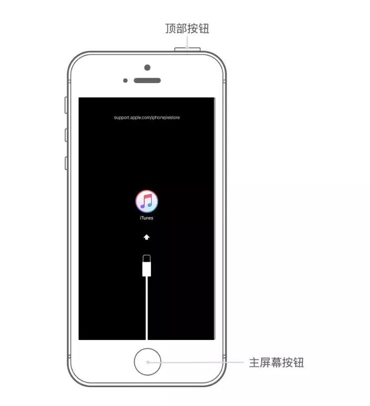 看自己的iphone是不是有问题,iphone有哪些紧急提示