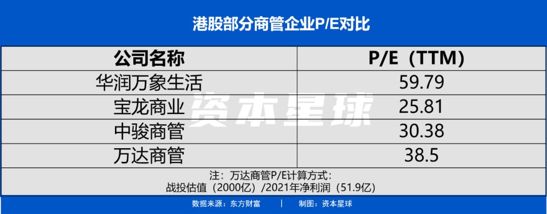 万达商管ipo港股排名最新消息,全球最大商管公司