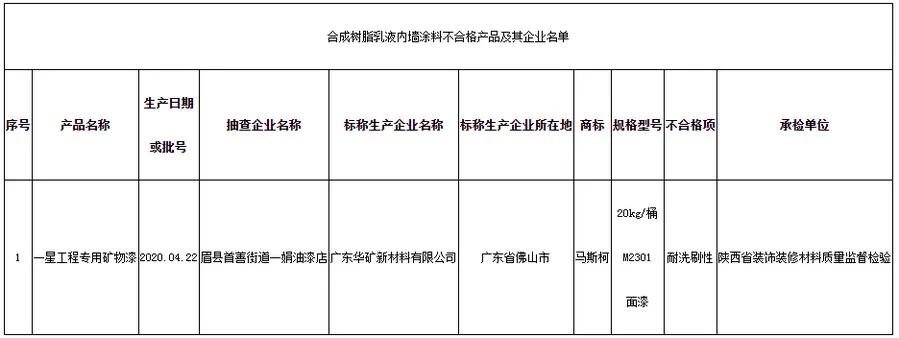 假冒伪劣被抽检,质监局抽查产品假冒罚款标准