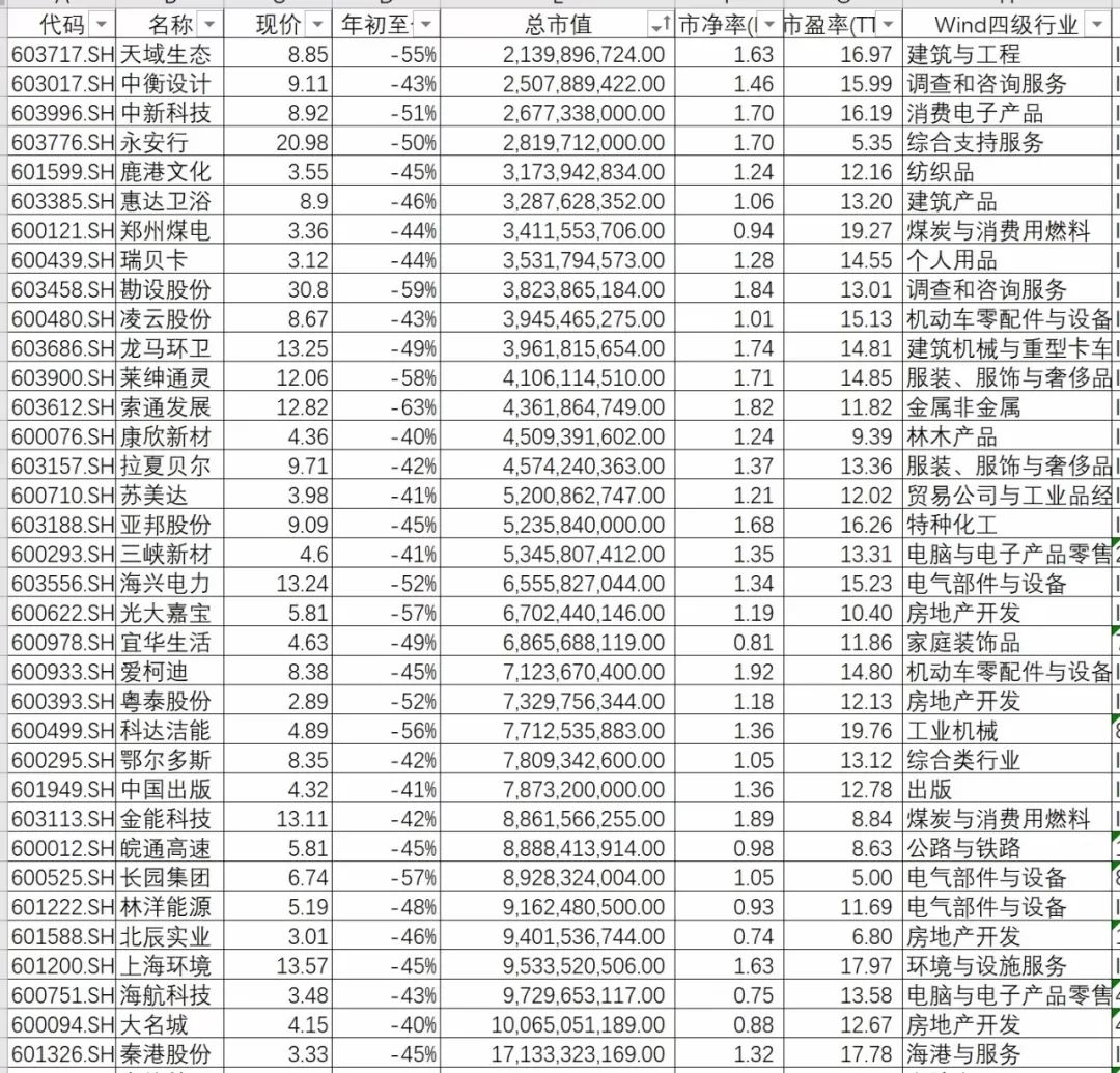 拥抱黑五类，坐地等涨停，这些股票是否值得参与？（附清单）