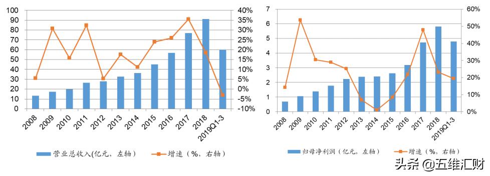 星网锐捷被低估了吗,星网锐捷为什么大跌