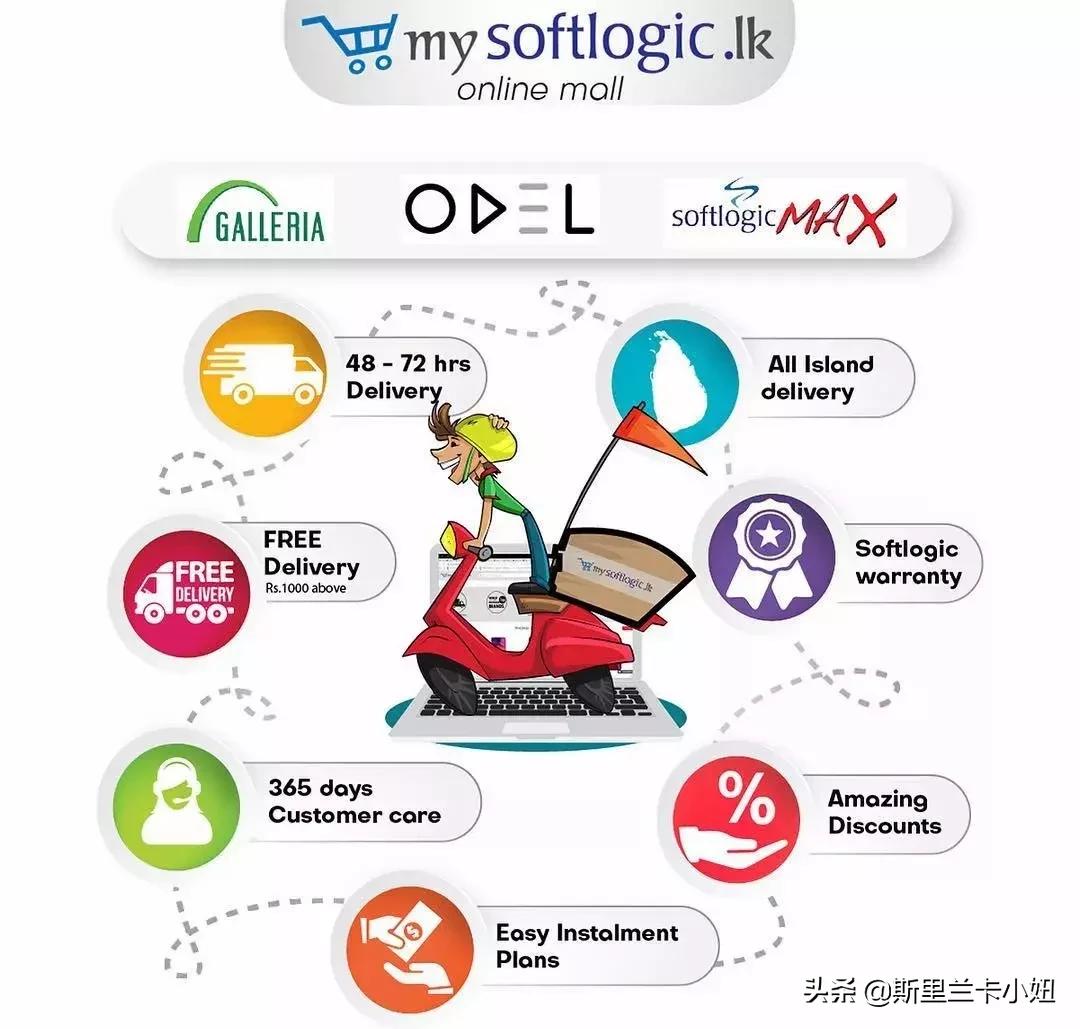 鎴戝湪鏂噷鍏板崱,鎴戝湪鏂噷鍏板崱缃戣喘鐨勮娉彶