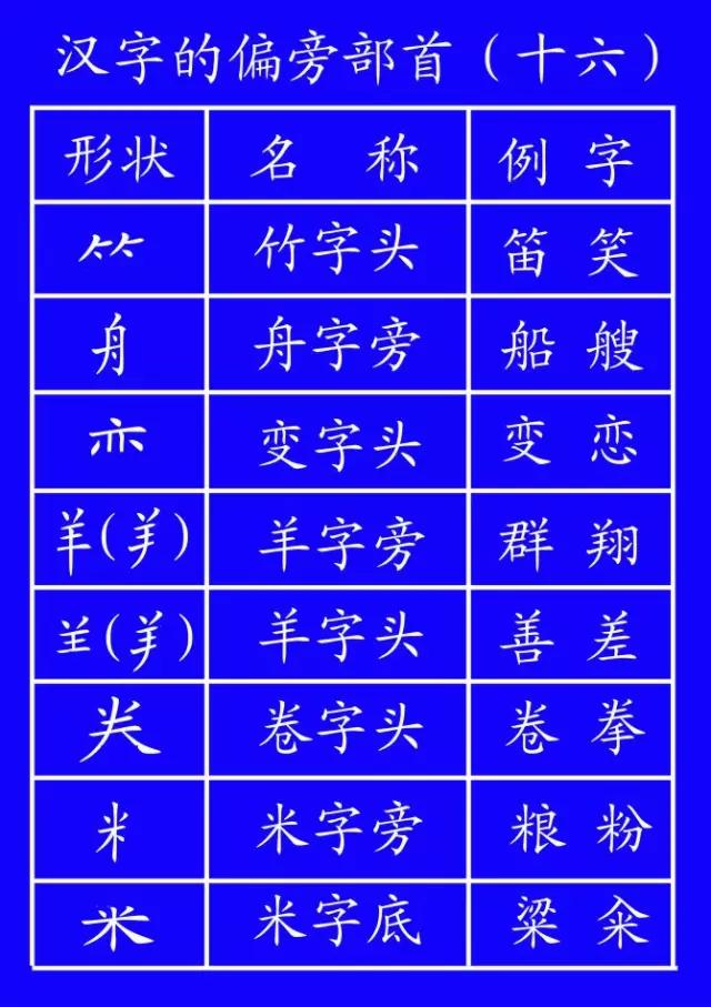 一般笔顺规则有哪些,国家规定的笔顺规则表大全