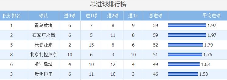 浙江绿城5:0胜搅动冲超形势,浙江绿城战胜上海上港