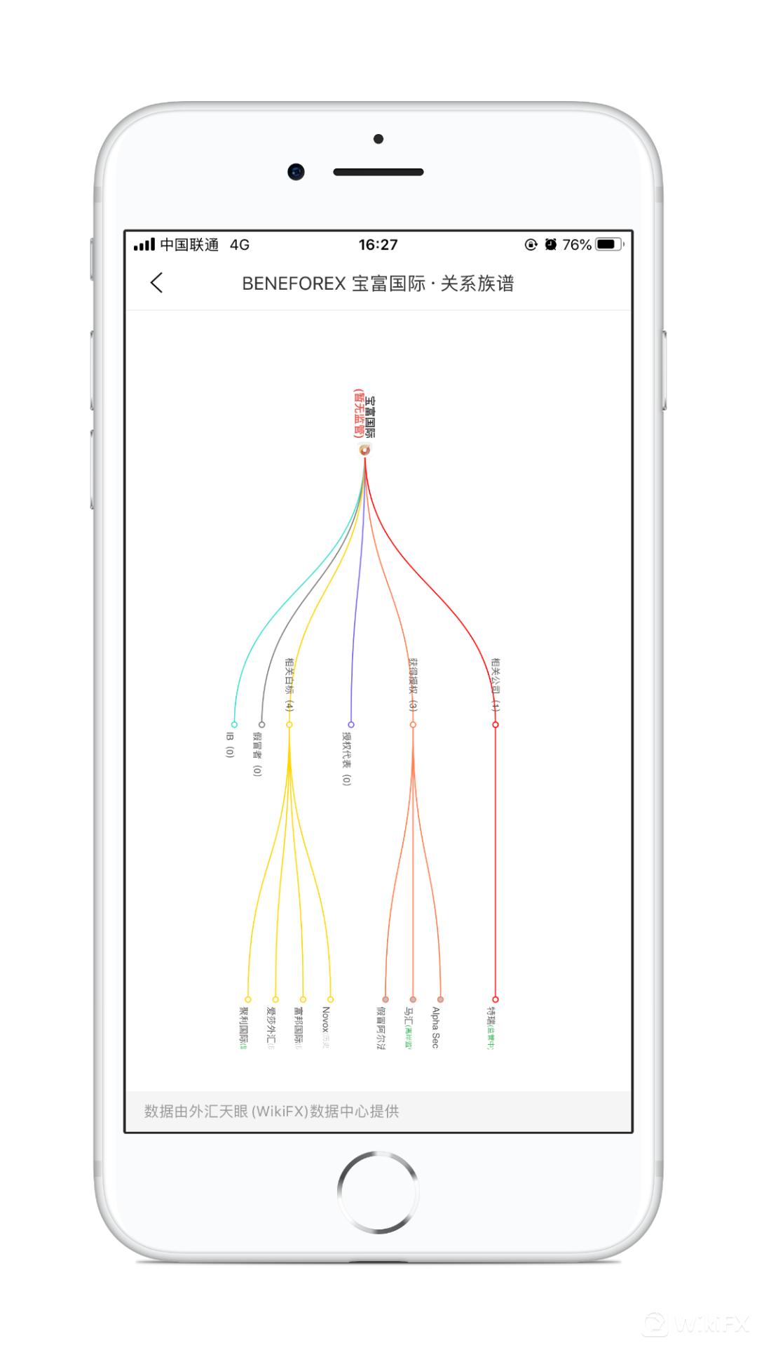 曾经风光如今落魄一蹶不振,曾经风光无限却负债百亿跑到国外