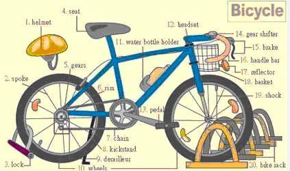 30张场景单词图，教你记住高频生活词（建议收藏）
