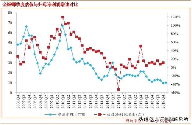 金螳螂：装饰行业龙头，有望迎来估值修复