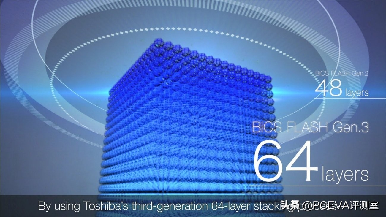 固态硬盘闪存架构等级怎么看的,固态硬盘闪存3dnand怎么样