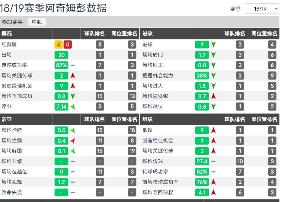 泰达阿奇姆彭进球视频,泰达队阿奇姆彭8秒狂奔进球视频