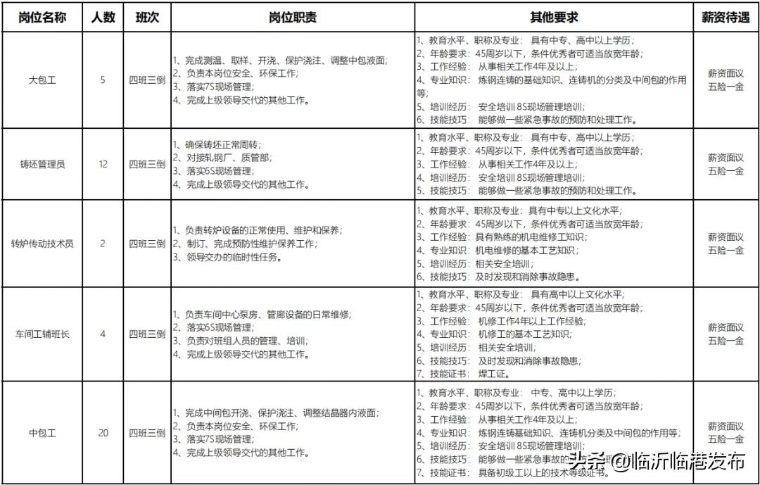 宜宾临港工厂最新招聘五险一金,临港钢结构招聘