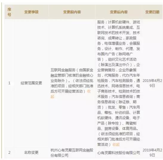无证“裸奔”终被罚！灵犀金融因无牌经纪，被罚百万元