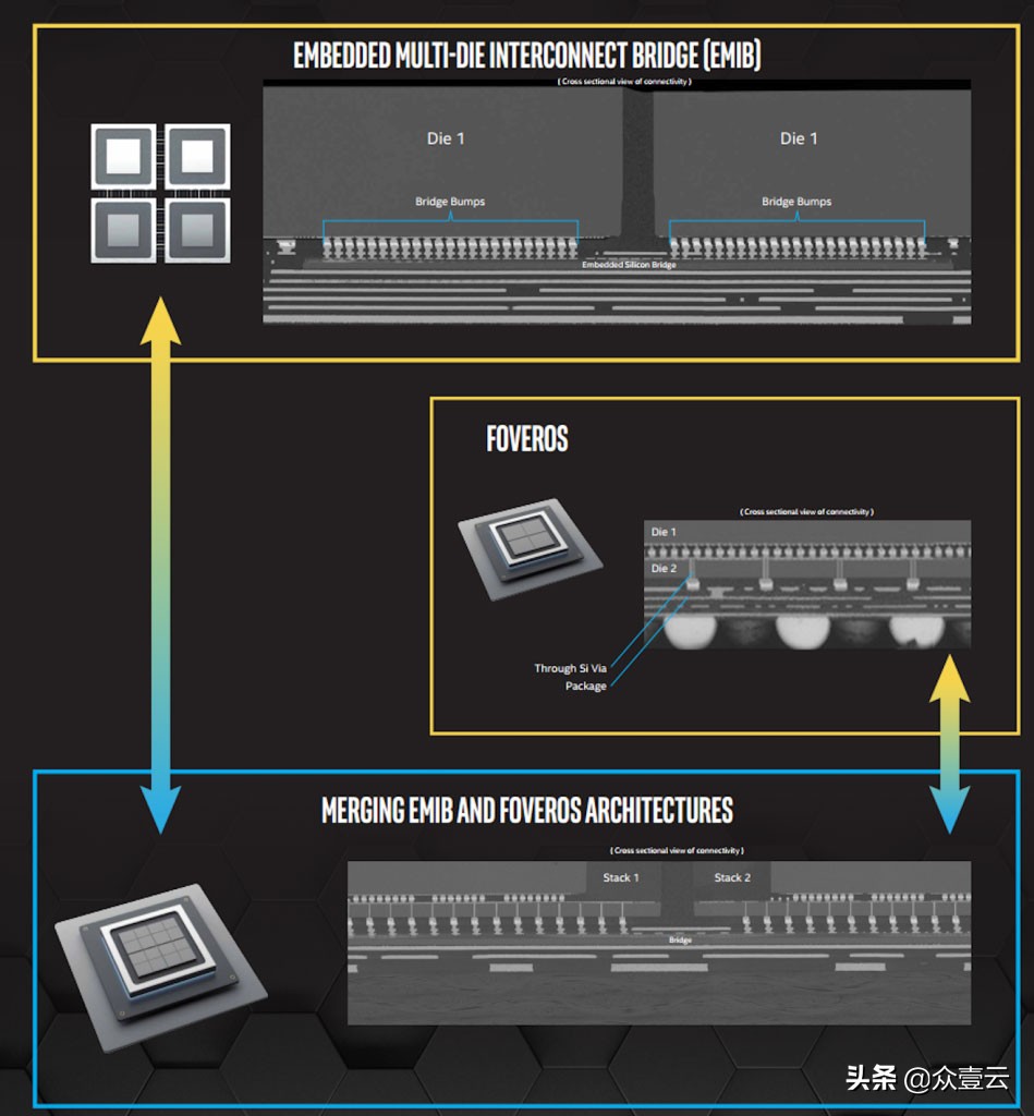 小芯片标准,芯片越小功能就强吗