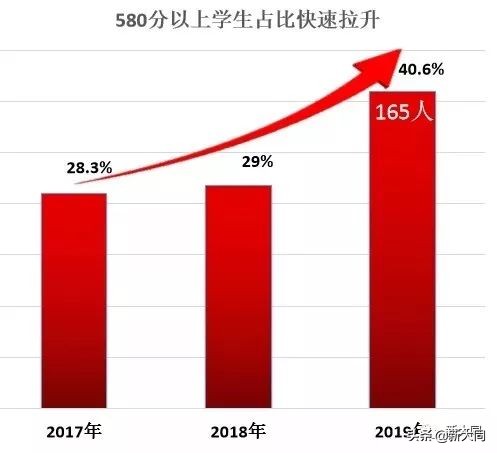 大同市北师大附中高考喜报,大同北师大附中高考喜报