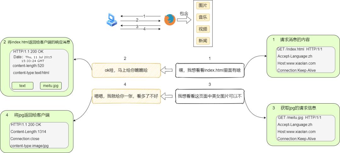 30张图揭露生活真相,36张图片揭露生活真相