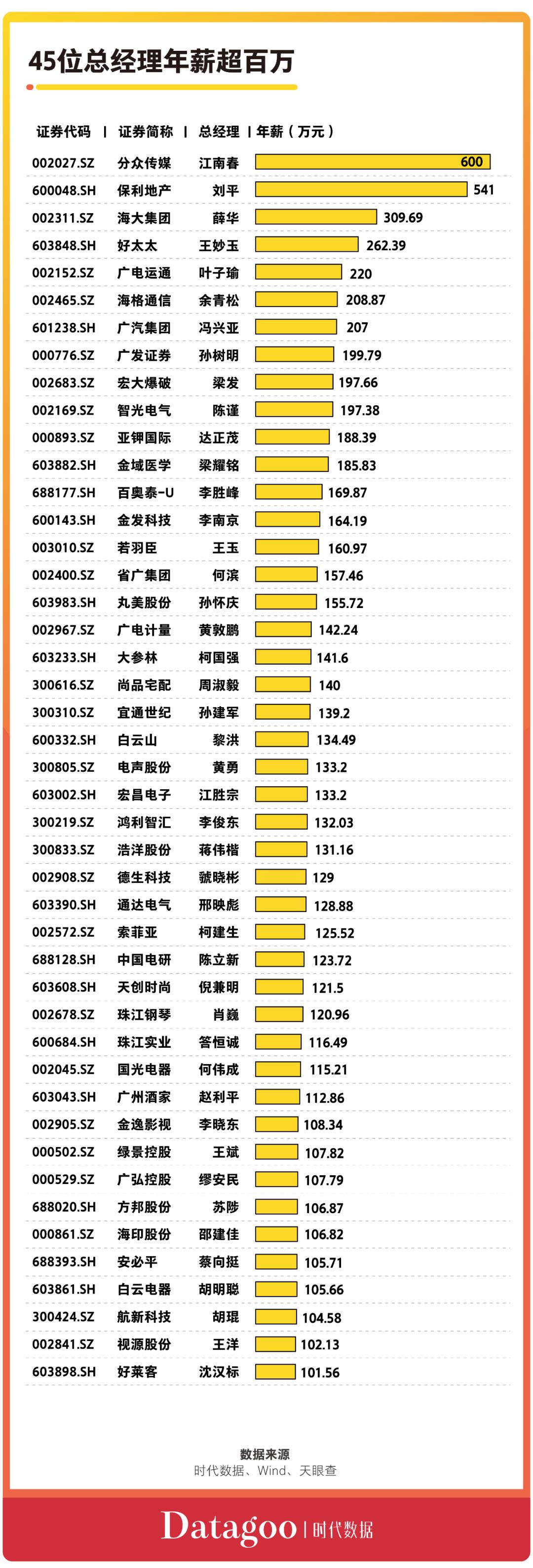 a股资本系,a股资本地图广州