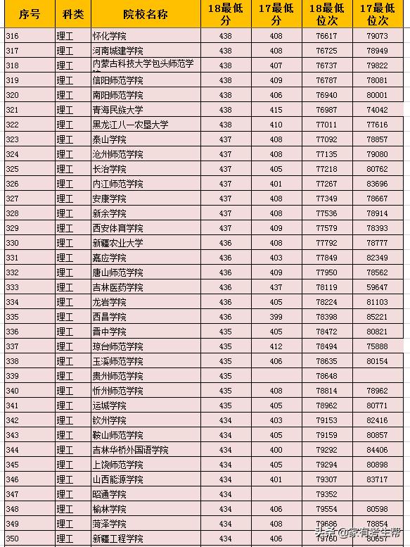 陕西2023年各二本学校分数线,陕西省二本填报志愿填几个院校