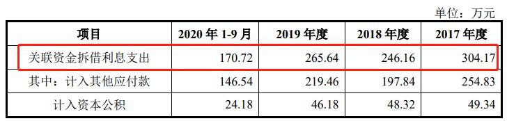 富吉瑞有没有退市风险,富吉瑞公司近五年营运能力分析