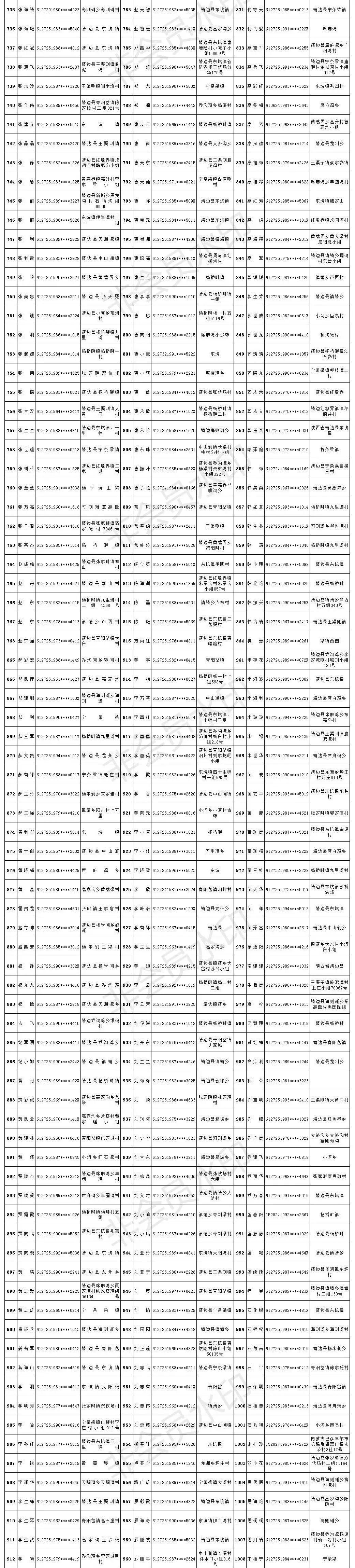 靖边5年建成保障房,靖边第一批保障房