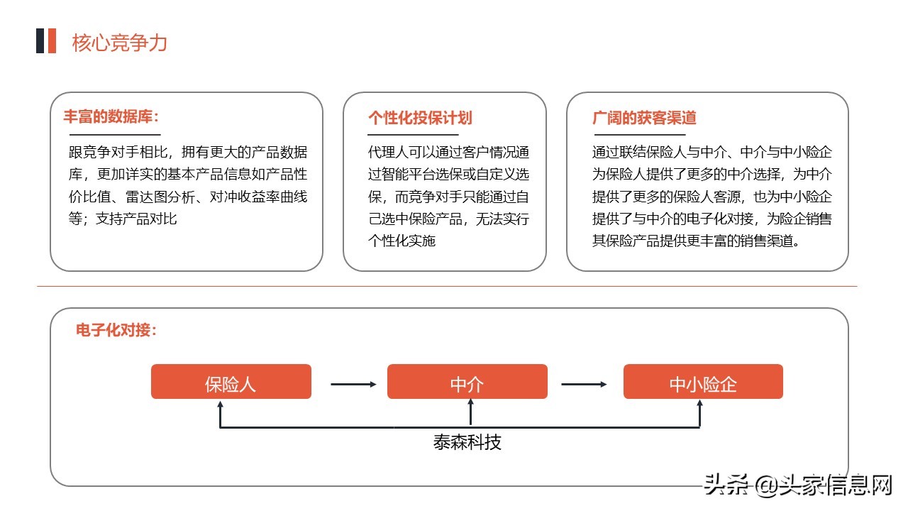 保险公司商业合作计划书,保险公司个人经营计划书