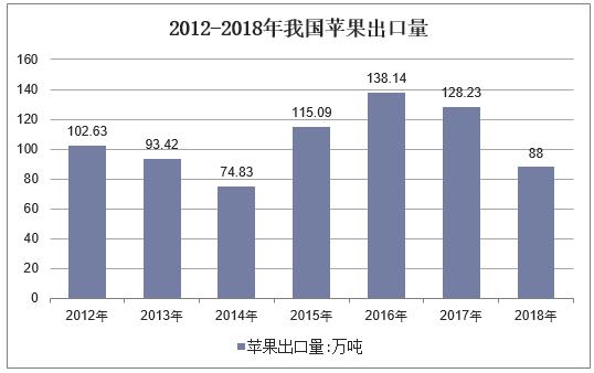 苹果中国市场销量回升,中国苹果市场行情分析