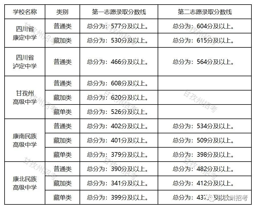 岳阳今年高中录取分数线,2021高中单招录取分数线