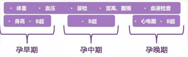 超详细产检攻略,产检攻略完整版