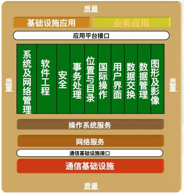 阿里巴巴架构师深度解析,阿里架构师成神路线图