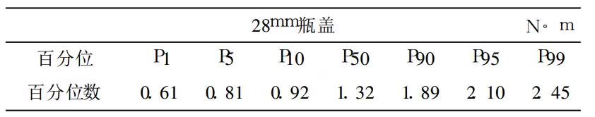 女生打不开瓶盖,女生为啥拧不开瓶盖