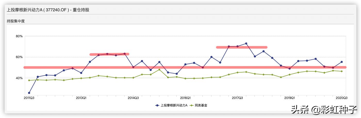 上投摩根基金杜猛-上投摩根远见两年持有期，值不值得买？